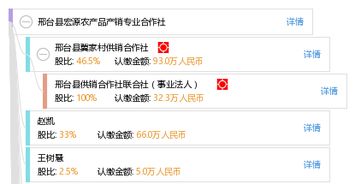 邢臺(tái)縣宏源農(nóng)產(chǎn)品產(chǎn)銷專業(yè)合作社